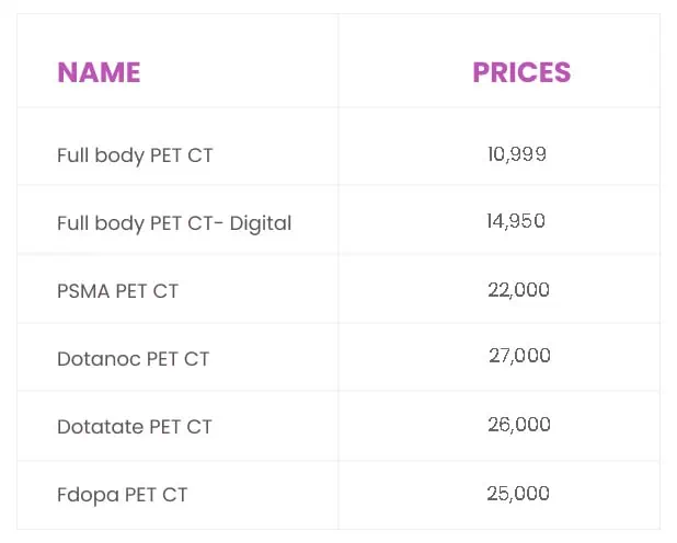 private ct scan price