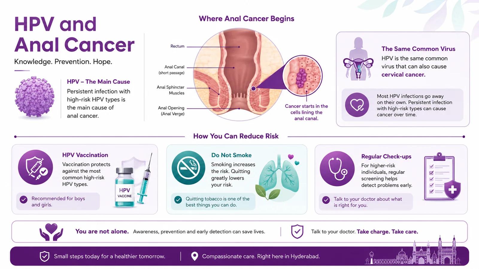 HPV and anal cancer — the main cause, and prevention including HPV vaccination