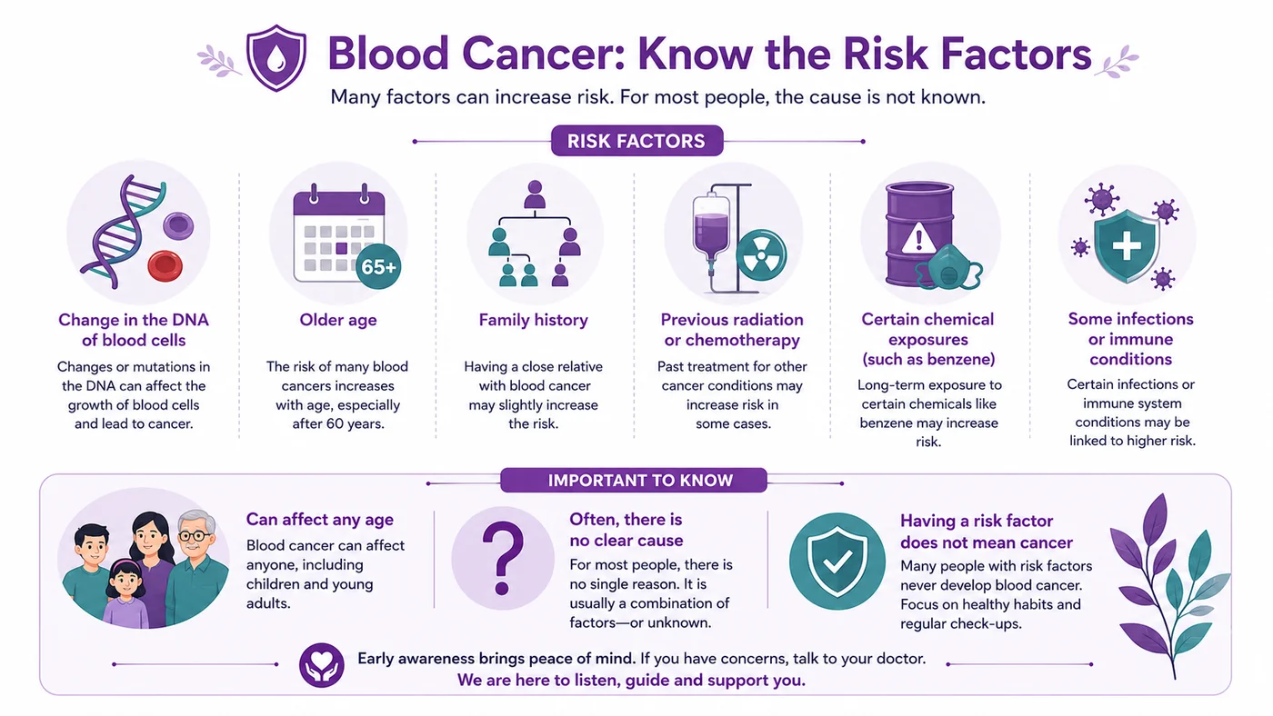 Blood cancer risk factors — DNA changes, age, family history, previous treatment, chemicals and some infections