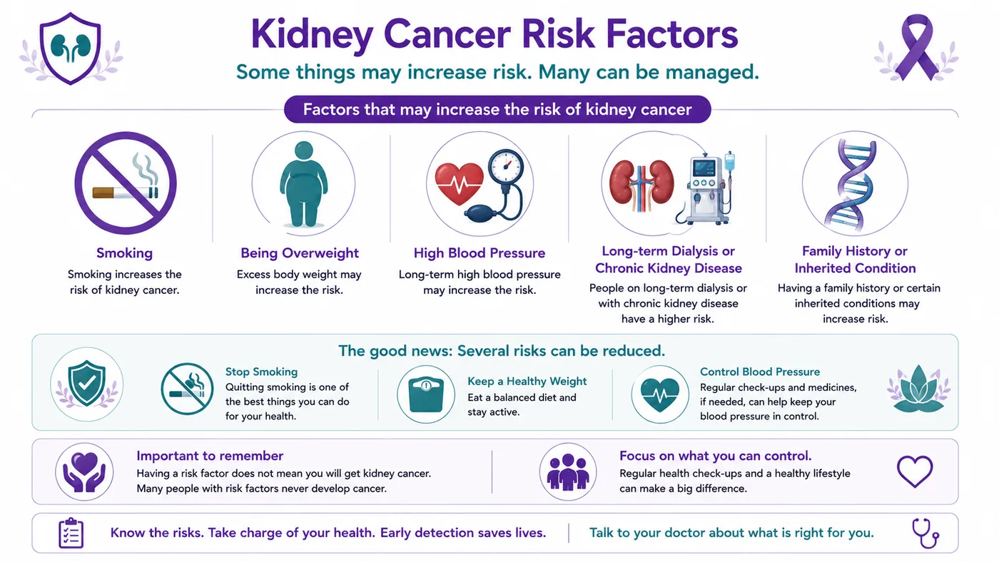 Kidney cancer risk factors — smoking, excess weight, high blood pressure, long-term dialysis and family history