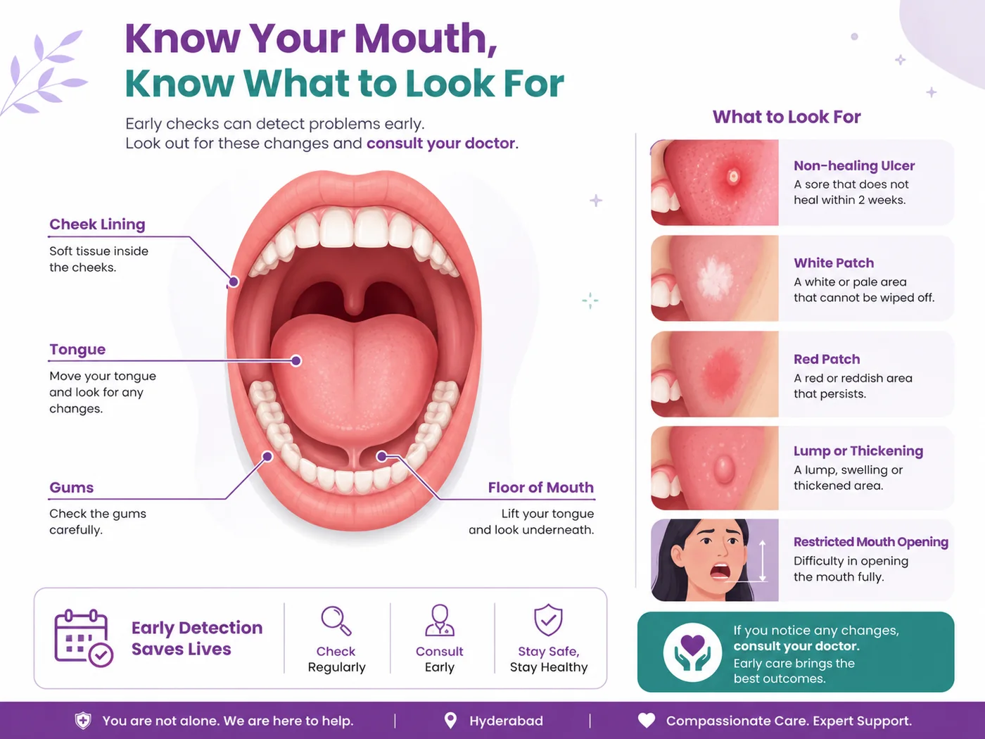 Guide to recognising oral cancer warning signs in the mouth — non-healing ulcer, white patch, red patch, lump or thickening and restricted mouth opening