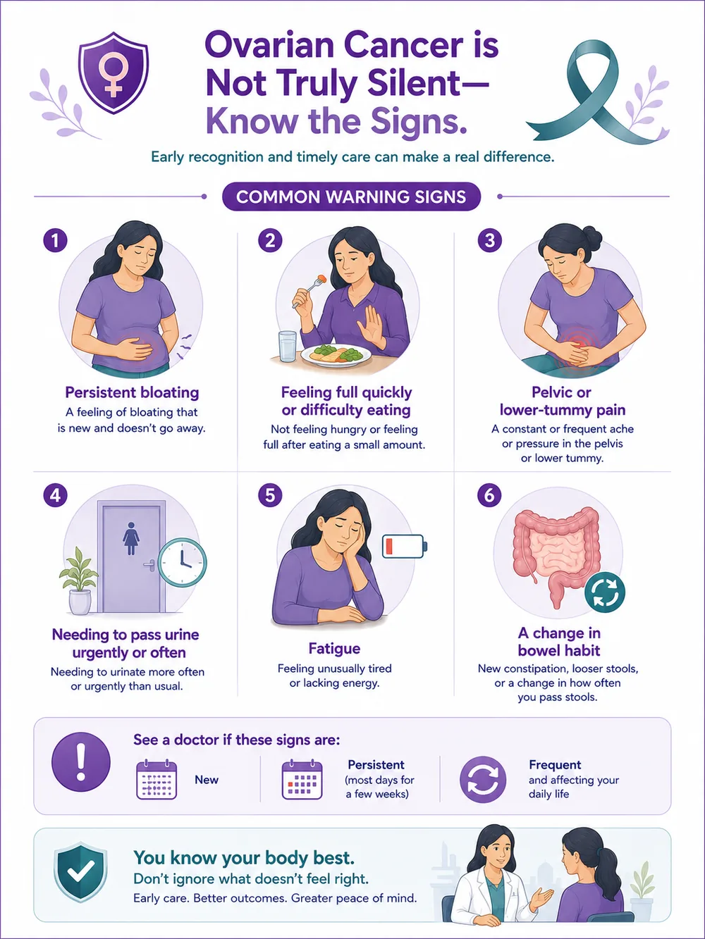 Ovarian cancer warning signs — persistent bloating, feeling full quickly, pelvic pain, urinary urgency, fatigue and a change in bowel habit