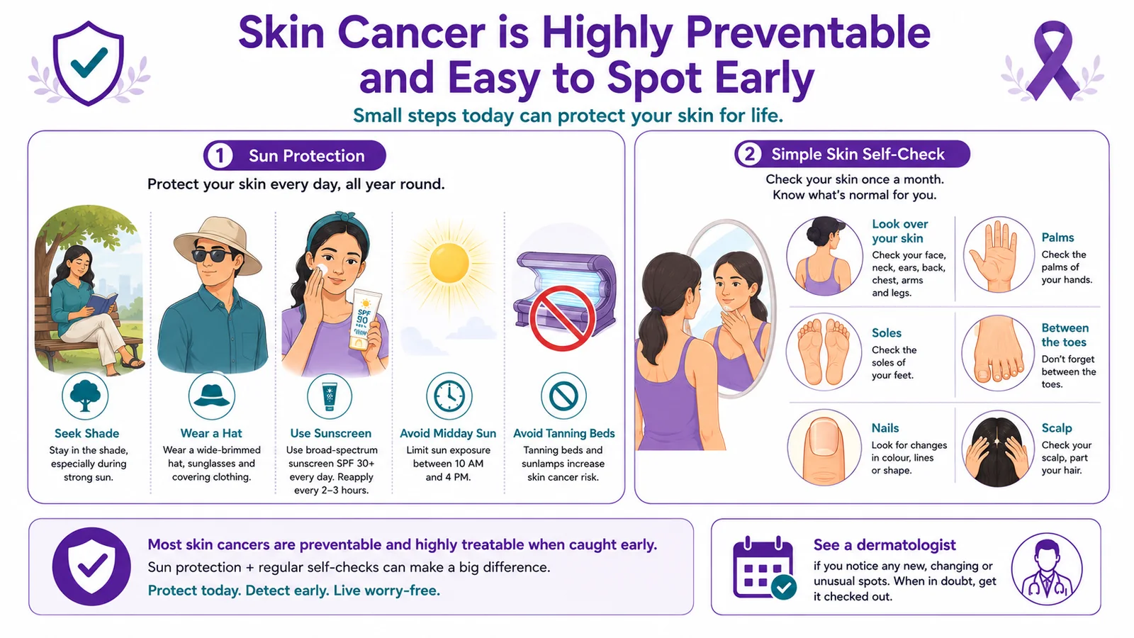 Preventing skin cancer and checking your skin - sun protection and a simple skin self-examination