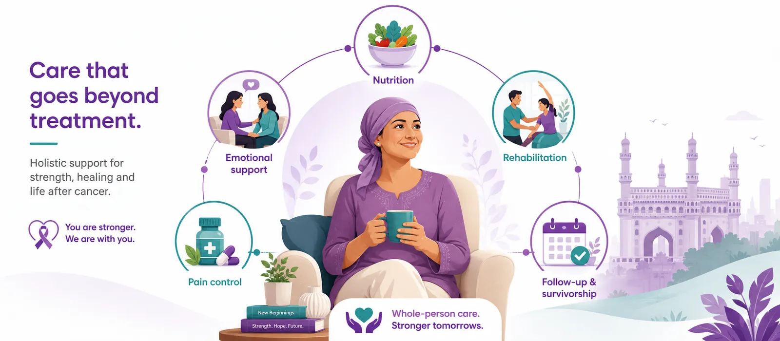 Care that goes beyond treatment at CION — nutrition, emotional support, rehabilitation, pain control and follow-up survivorship care