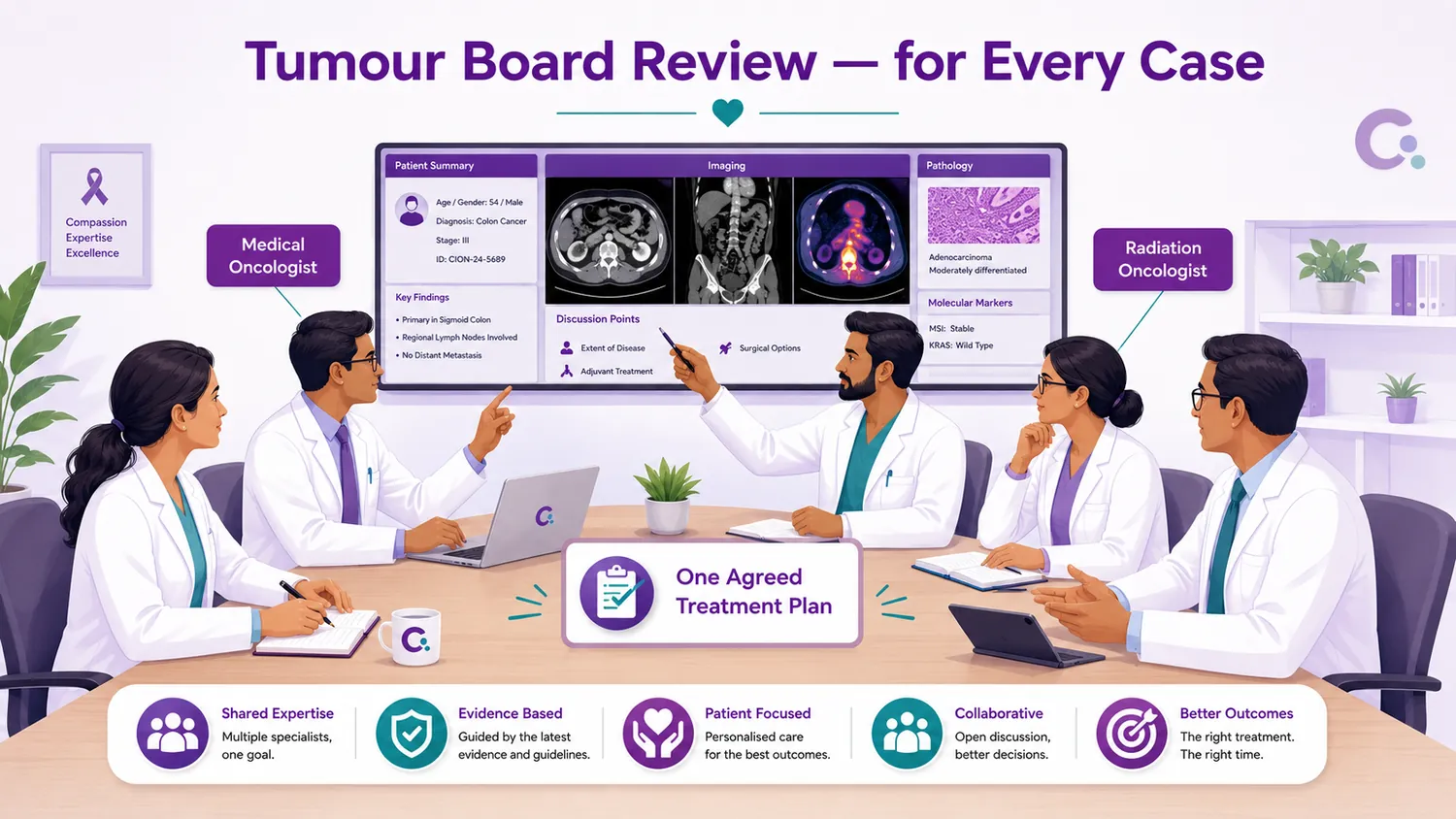 CION multidisciplinary tumour board — medical and radiation oncologists reviewing imaging and pathology to agree on one treatment plan for every patient