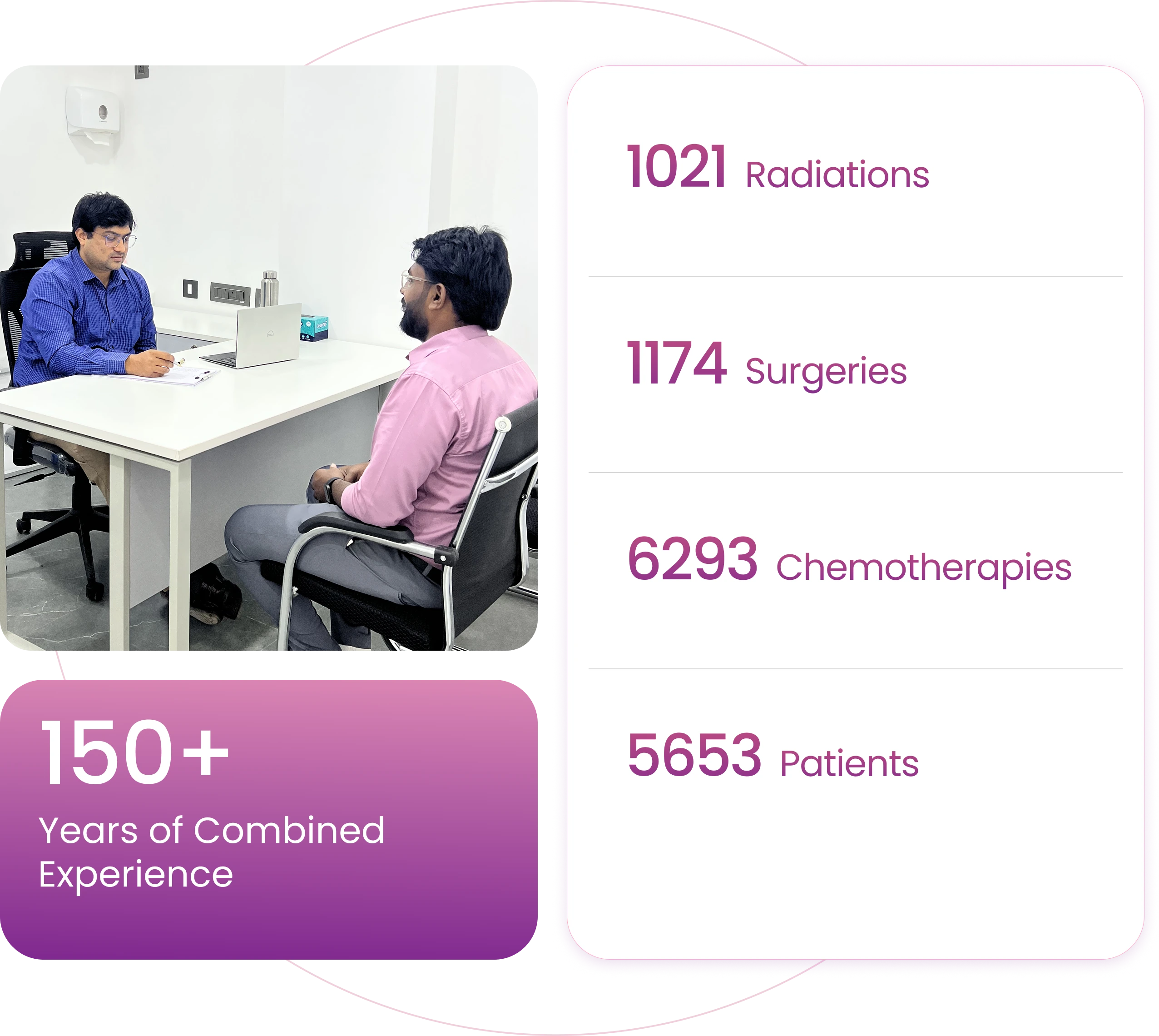 150+ years of combinedexperience