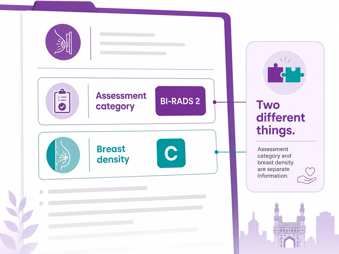 Where the assessment category and breast density sit on a breast imaging report - CION Cancer Clinics