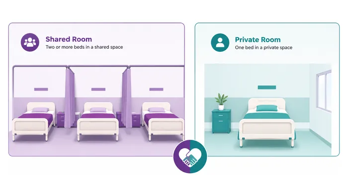 Room category is charged per day and swings the surgery bill considerably - CION Cancer Clinics
