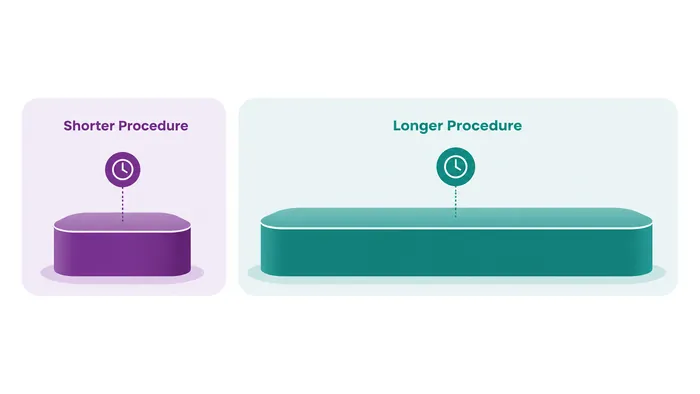 Which operation is performed is the largest driver of surgery cost - CION Cancer Clinics
