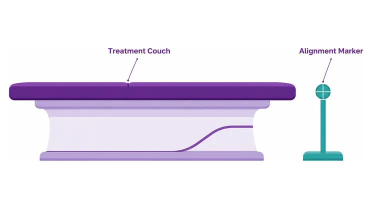 Being positioned on the couch takes longer than the treatment itself - CION Cancer Clinics