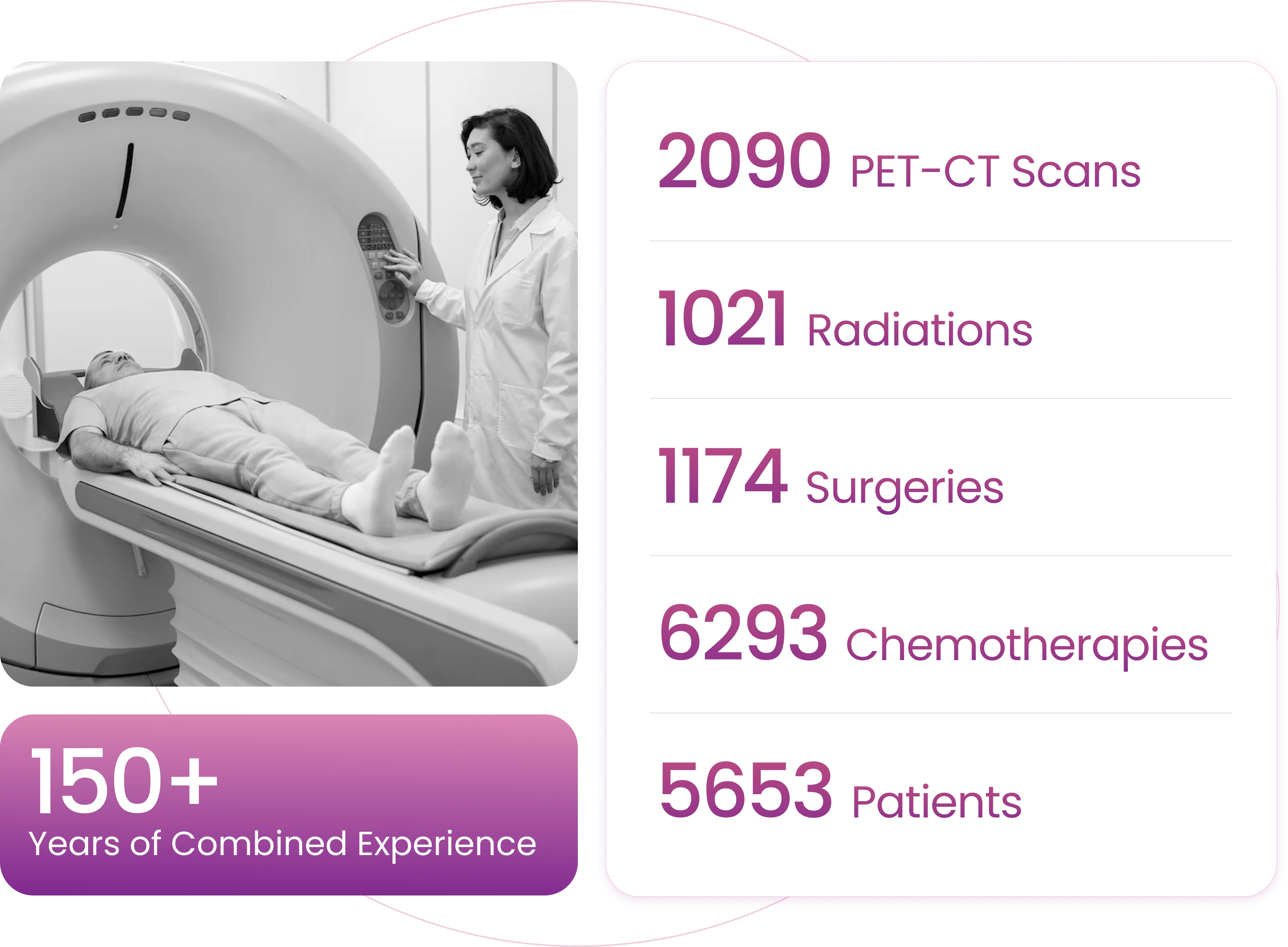 150+ years of combinedexperience