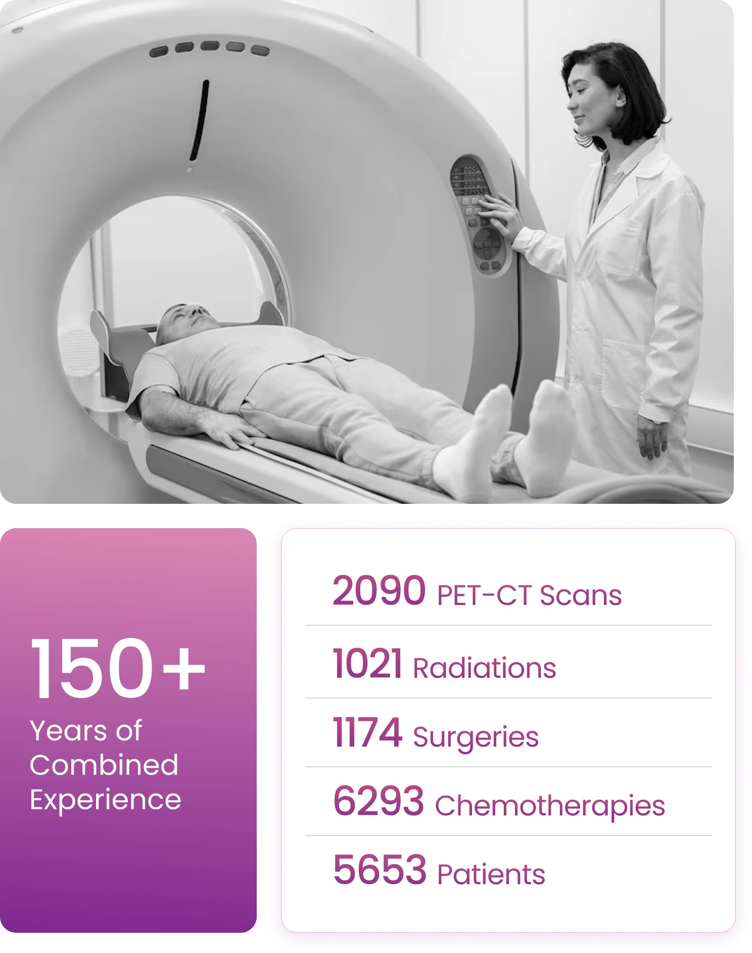 150+ years of combinedexperience