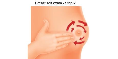 Self breast examination