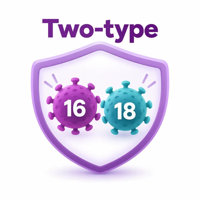 Diagram of the two-type HPV vaccine covering HPV 16 and 18 - CION Cancer Clinics