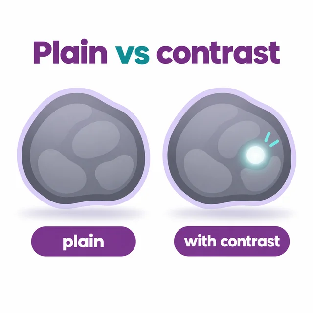 Diagram showing how a contrast MRI differs from a plain MRI study - CION Cancer Clinics