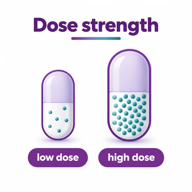 Diagram comparing a low and a high dose of radioactive iodine - CION Cancer Clinics