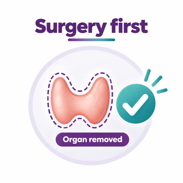 Illustration of thyroid surgery as the first step before radioactive iodine - CION Cancer Clinics
