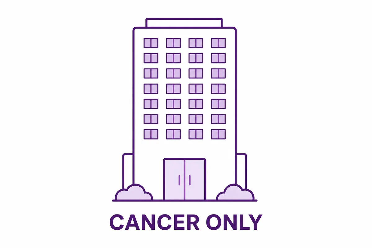 A cancer-only institute with specialist depth concentrated in one building
