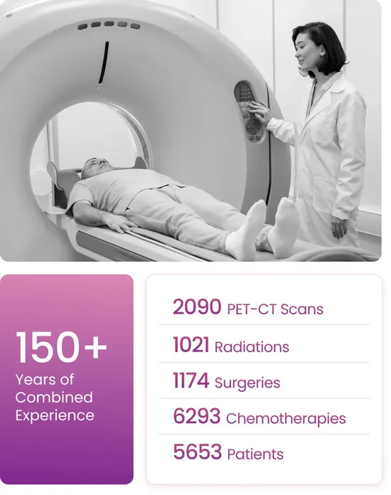 150+ years of combinedexperience