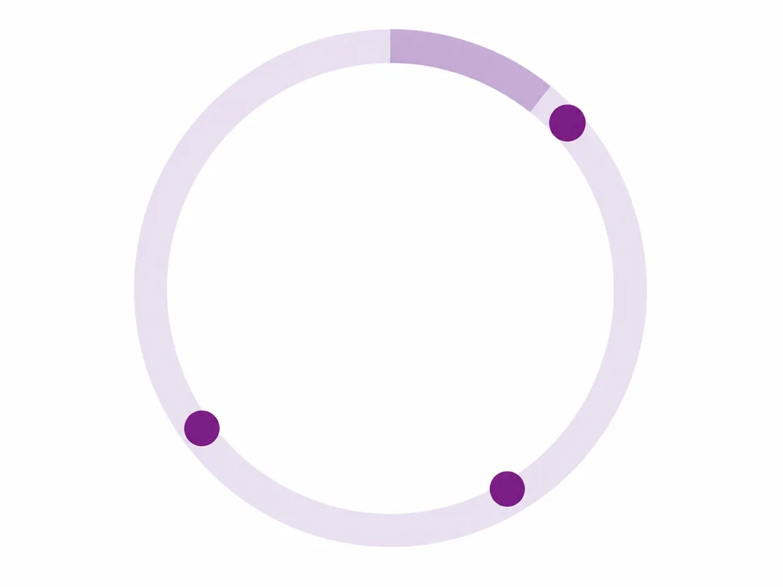 One cycle with three marks at uneven points