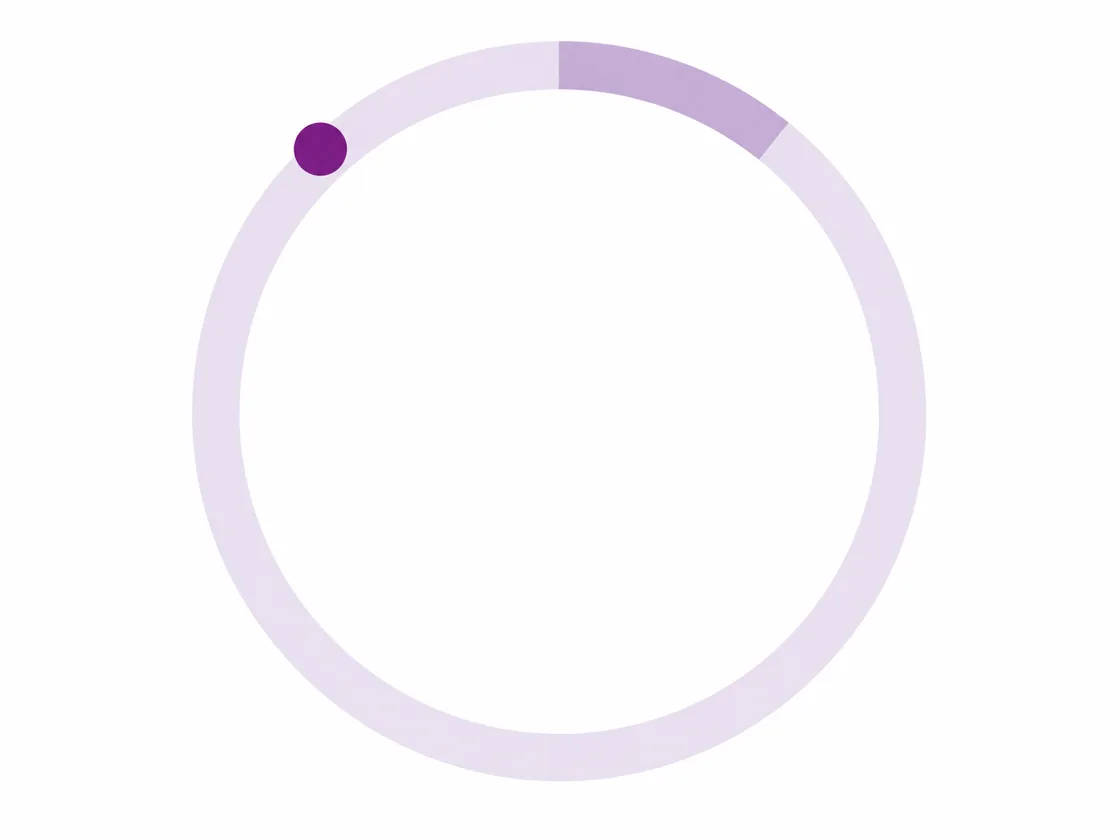 One cycle with a single late mark