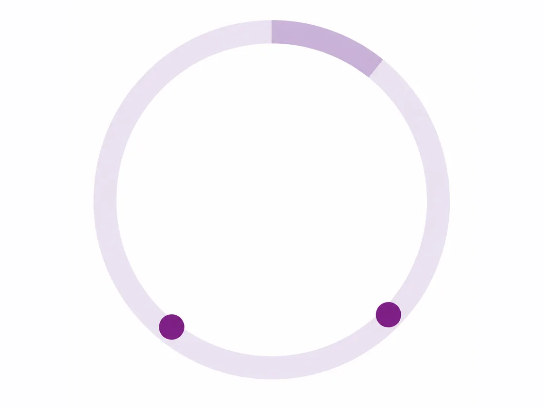 One cycle with two marks, middle and late